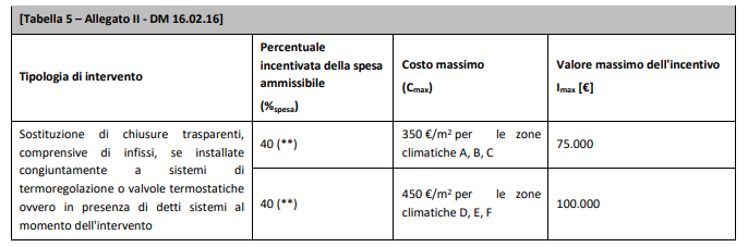 Tabella 5 Conto Termico 2.0 serramenti